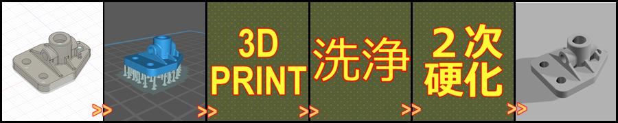 3Dプリントのプロセス